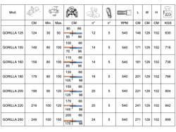adjustable sideshift mower for tractors shredder mulcher gorilla 180