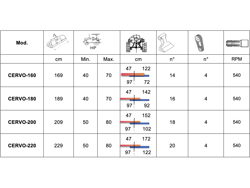 adjustable sideshift flail mower for 70 100hp tractors shredder mulcher cervo 220